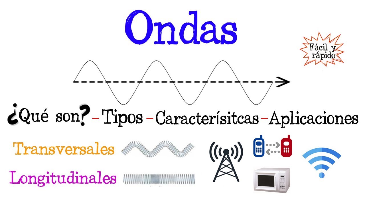 definicion de cresta de una onda