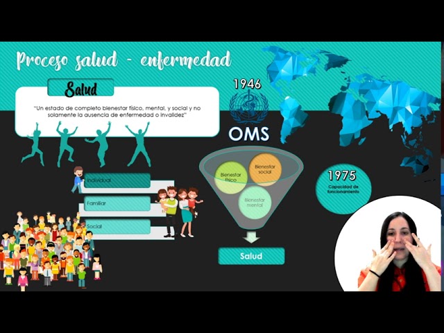 elementos que intervienen en el proceso salud enfermedad