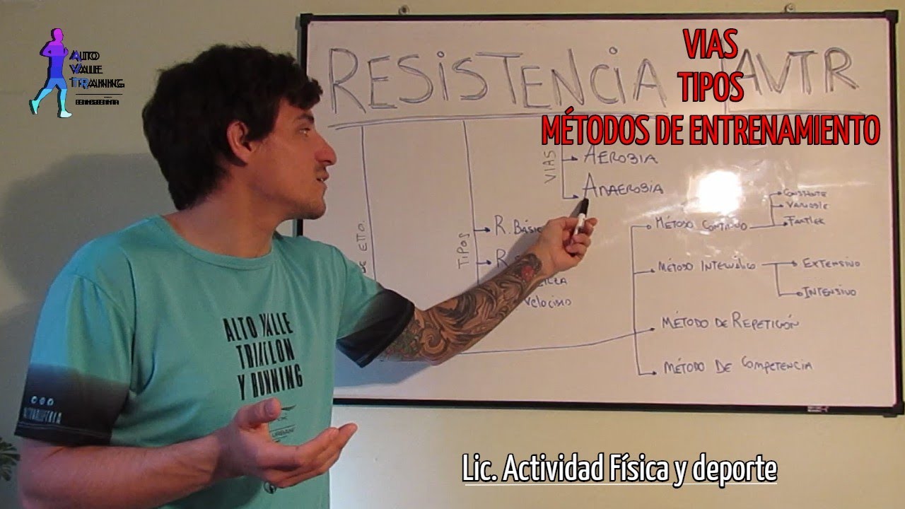 en que se divide la resistencia